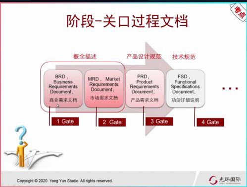 阶段关口模型在To B软件产品开发流程中的应用
