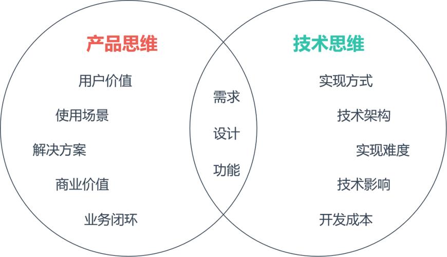 从技术开发到产品经理 转行指南与实战策略