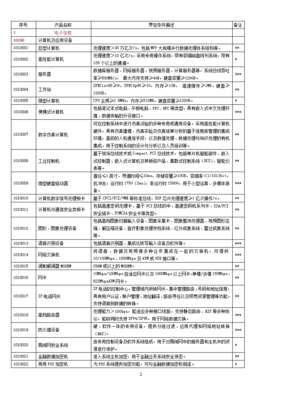 《中国高新技术产品目录2006》 推动技术开发的纲要指南